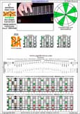 BAGED octaves C pentatonic major scale - 7B5B2:5A3 box shape (1313131 sweep) pdf